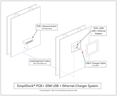 POE+ 20W USB-C Power + Ethernet Adapter